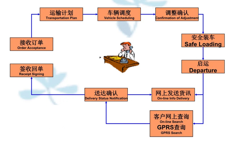 张家港到临江货运公司